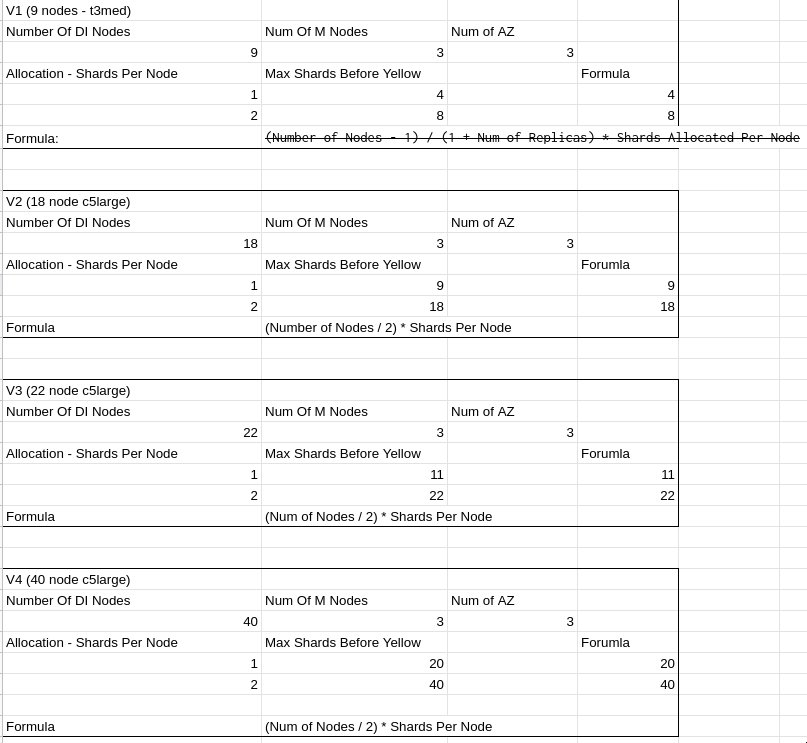 spreadsheet